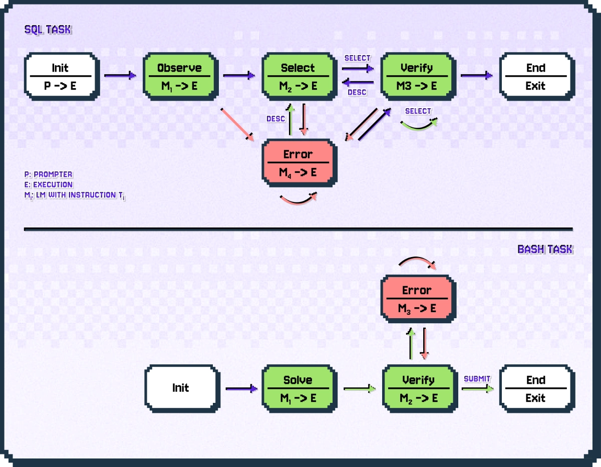 Intercode Example