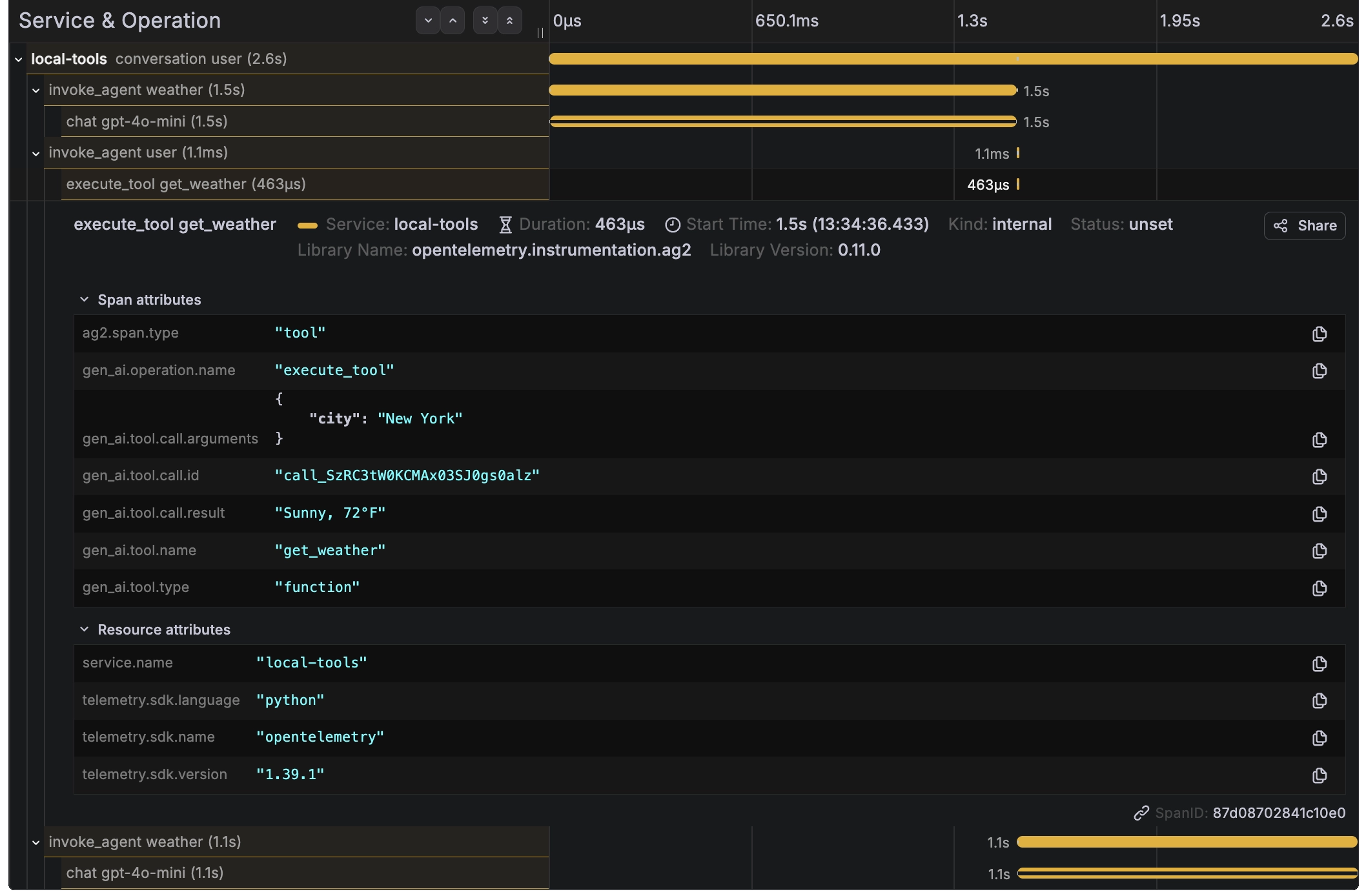 AG2 OpenTelemetry Tracing