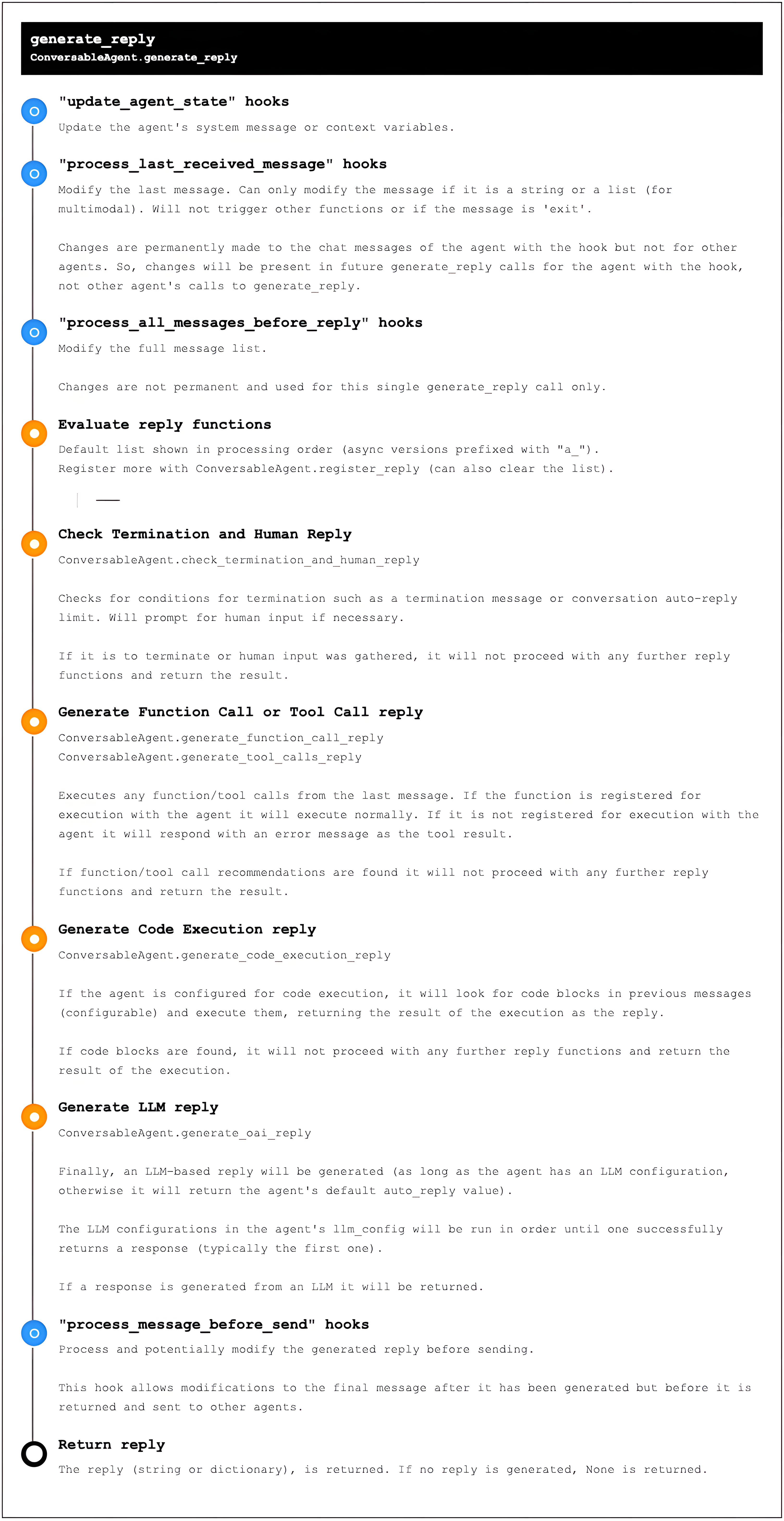 generate_reply
