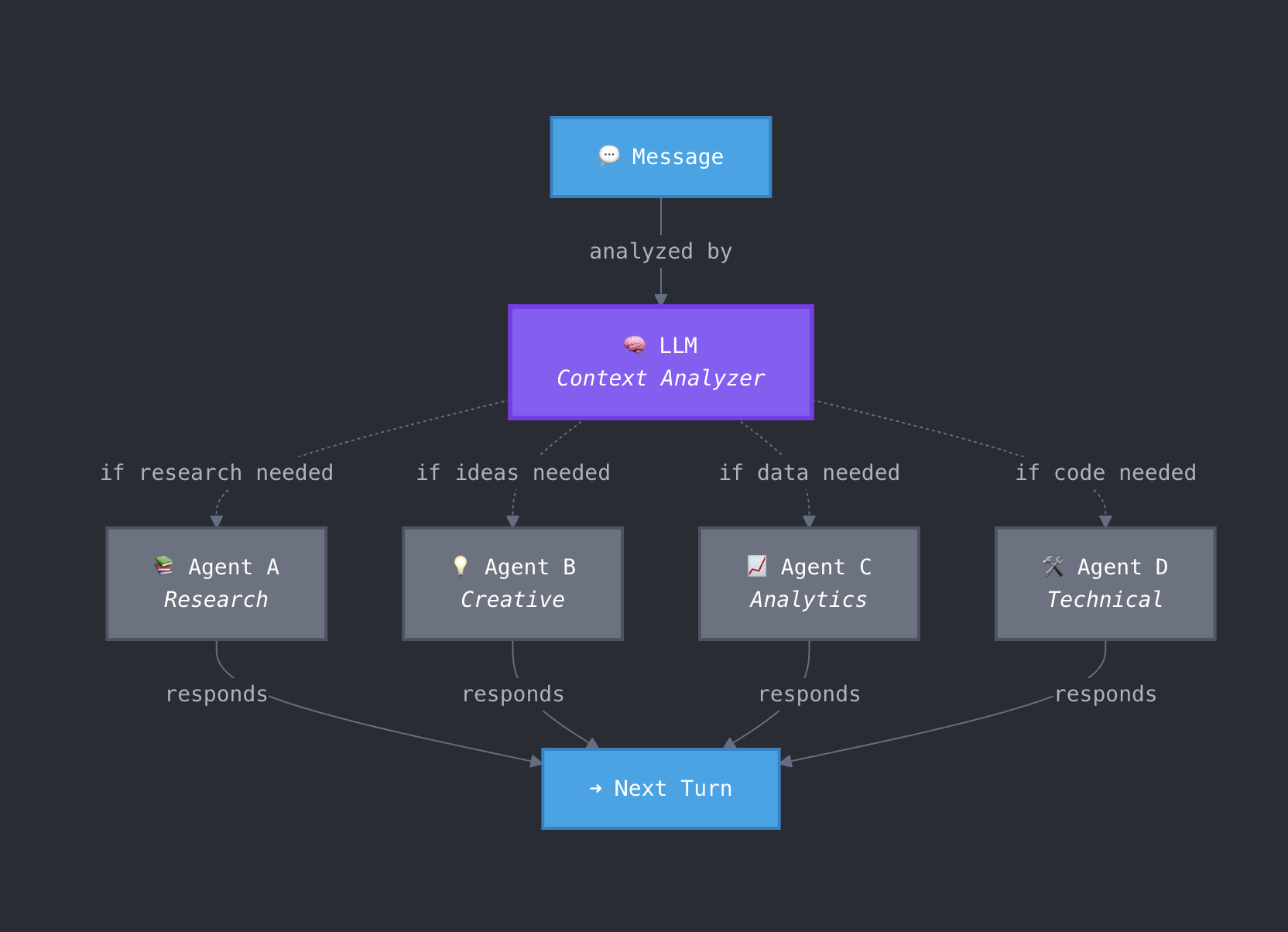 AutoPattern chat