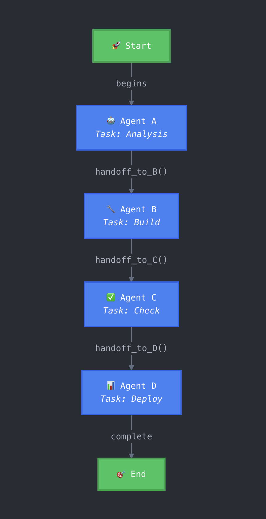 DefaultPattern chat