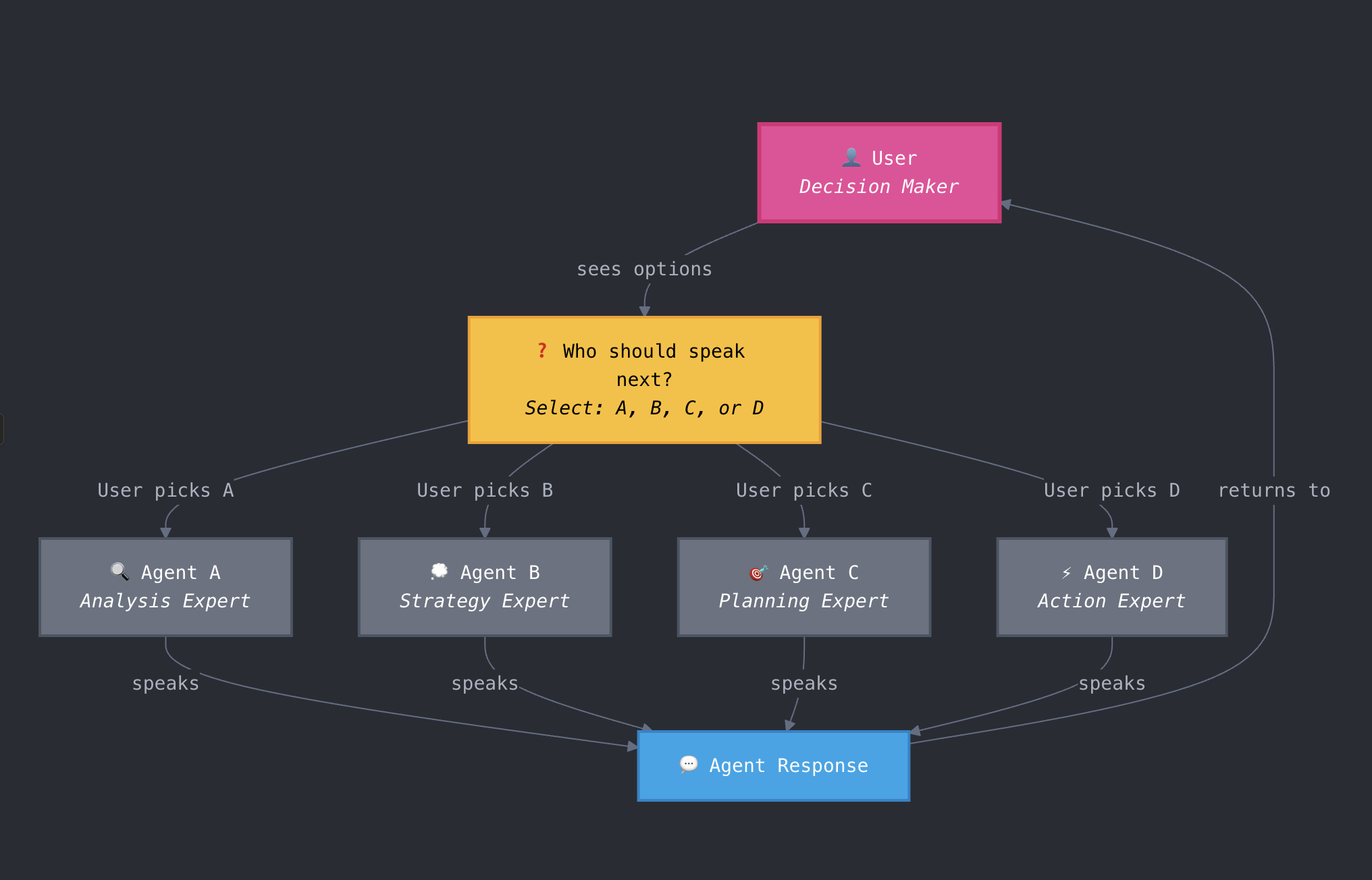 manualpattern chat