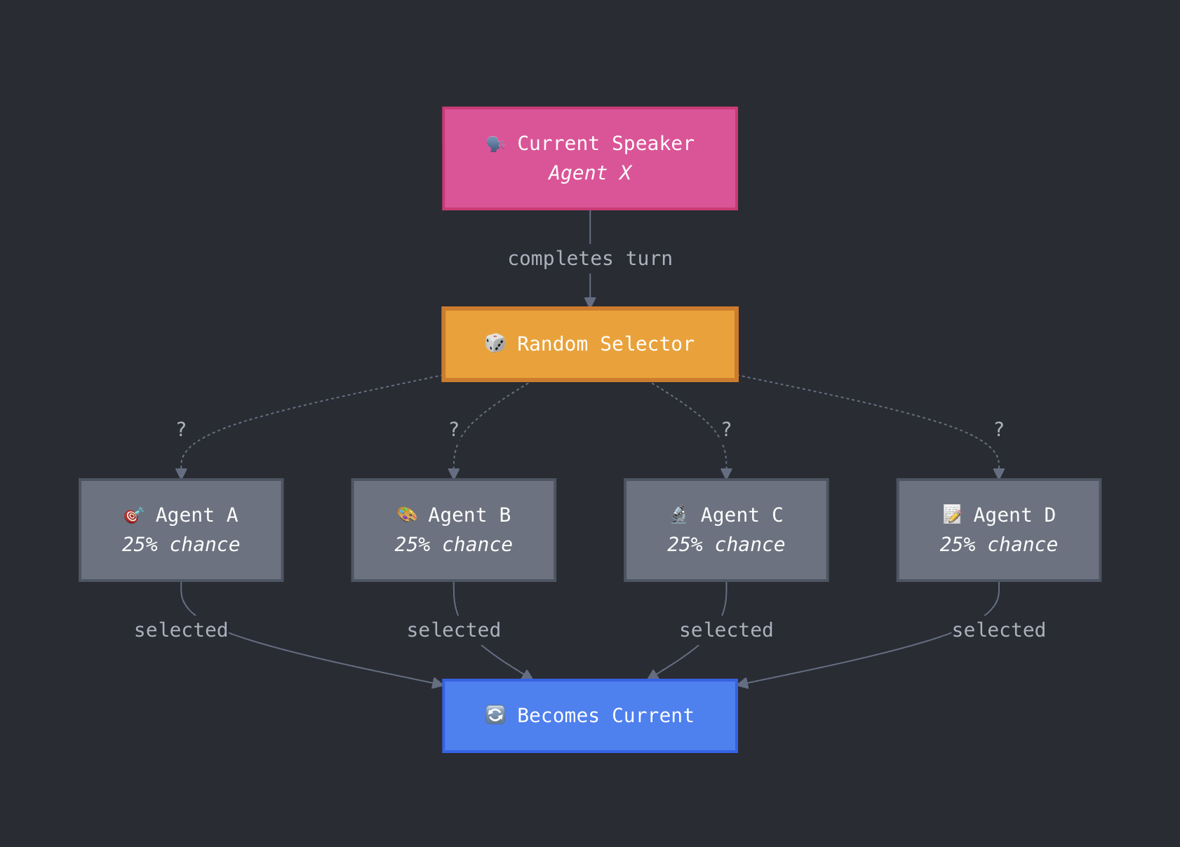 RandomPattern chat