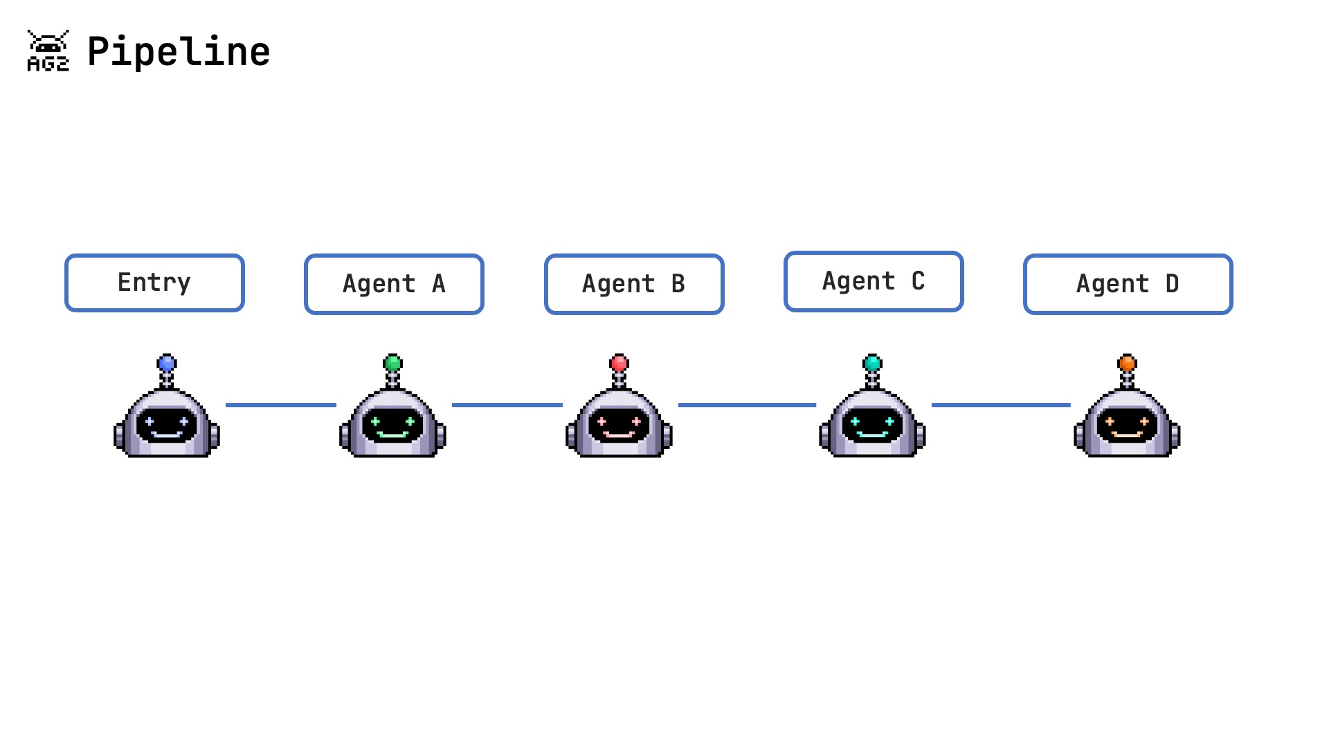 Pipeline Pattern